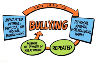 Bullying