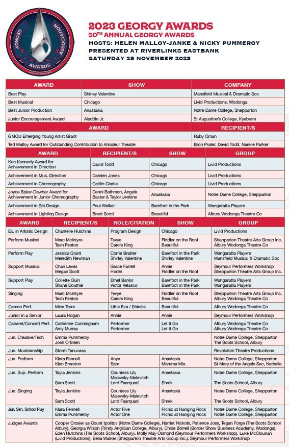 Georgy awards list of winners
