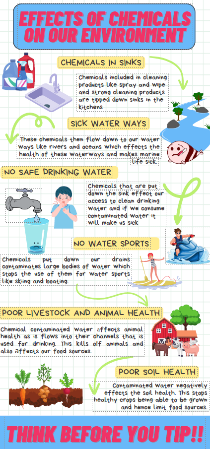 Emmaus Chemical Poster