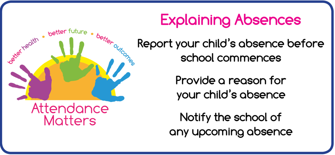 Explaining Absences
